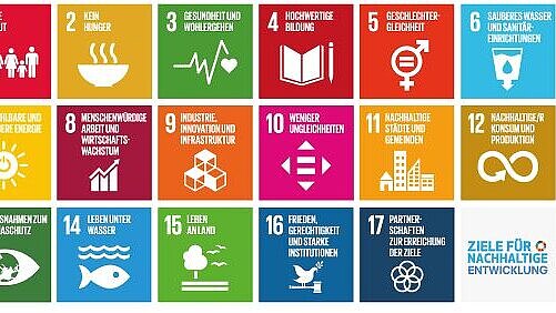 Die weltweiten Nachhaltigkeits-Zielen der Vereinten Nationen als bunte Icons